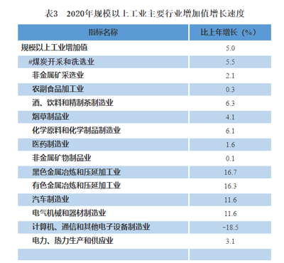 貴州省2020年有色金屬壓延加工業(yè)發(fā)展概況與統(tǒng)計公報解讀